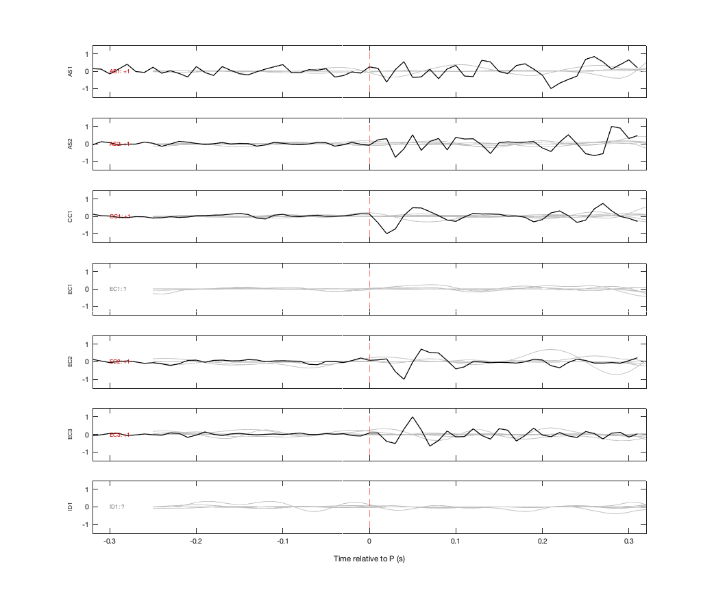 Waveforms