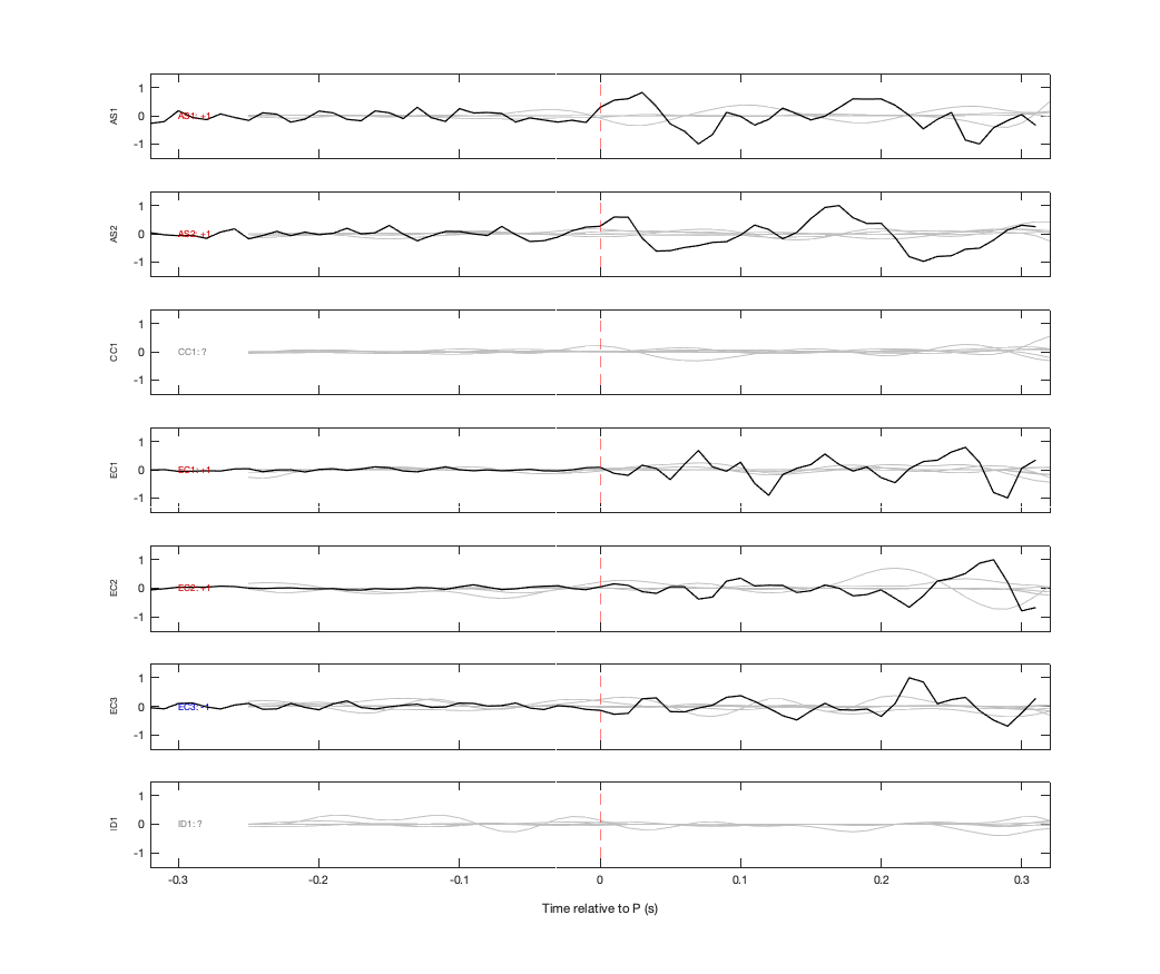 Waveforms