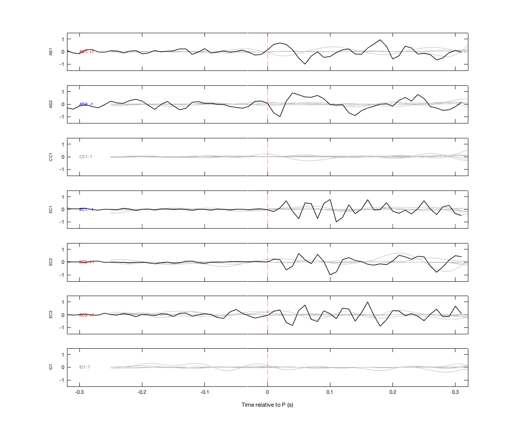 Waveforms