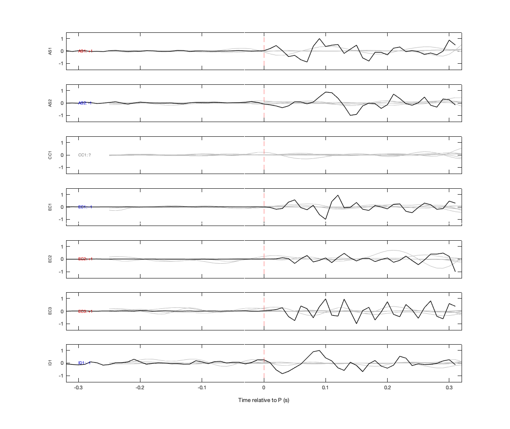 Waveforms