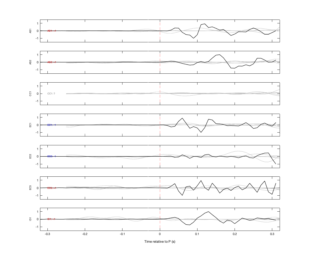 Waveforms