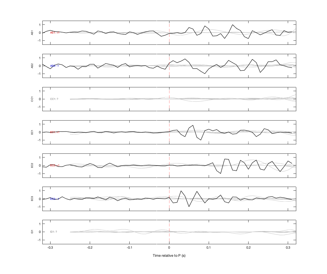 Waveforms