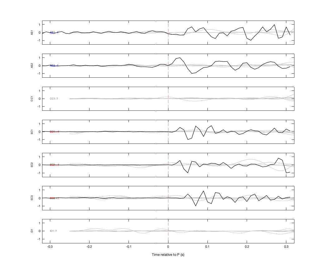 Waveforms