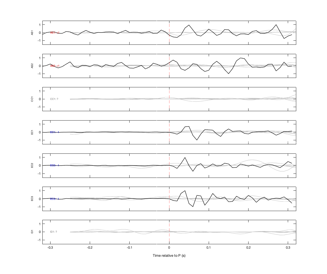 Waveforms