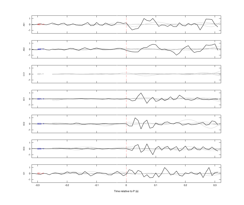 Waveforms