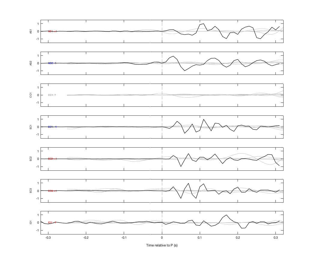 Waveforms