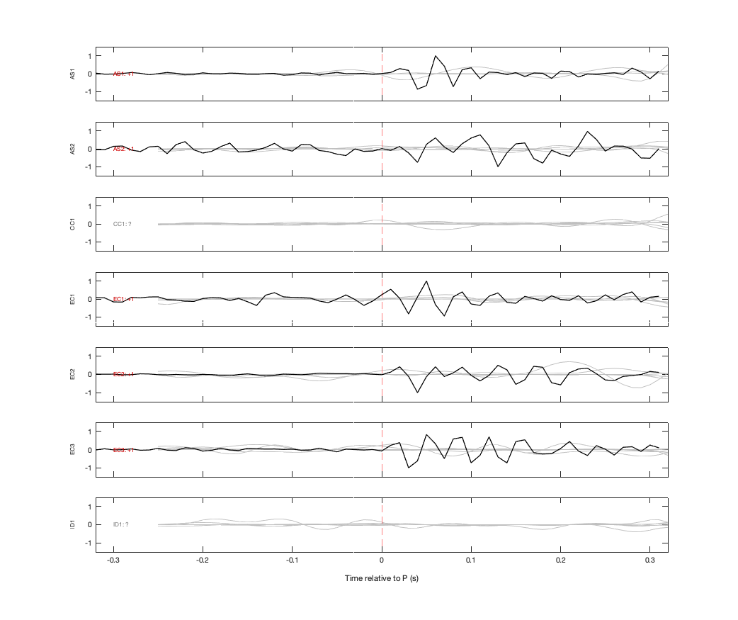 Waveforms