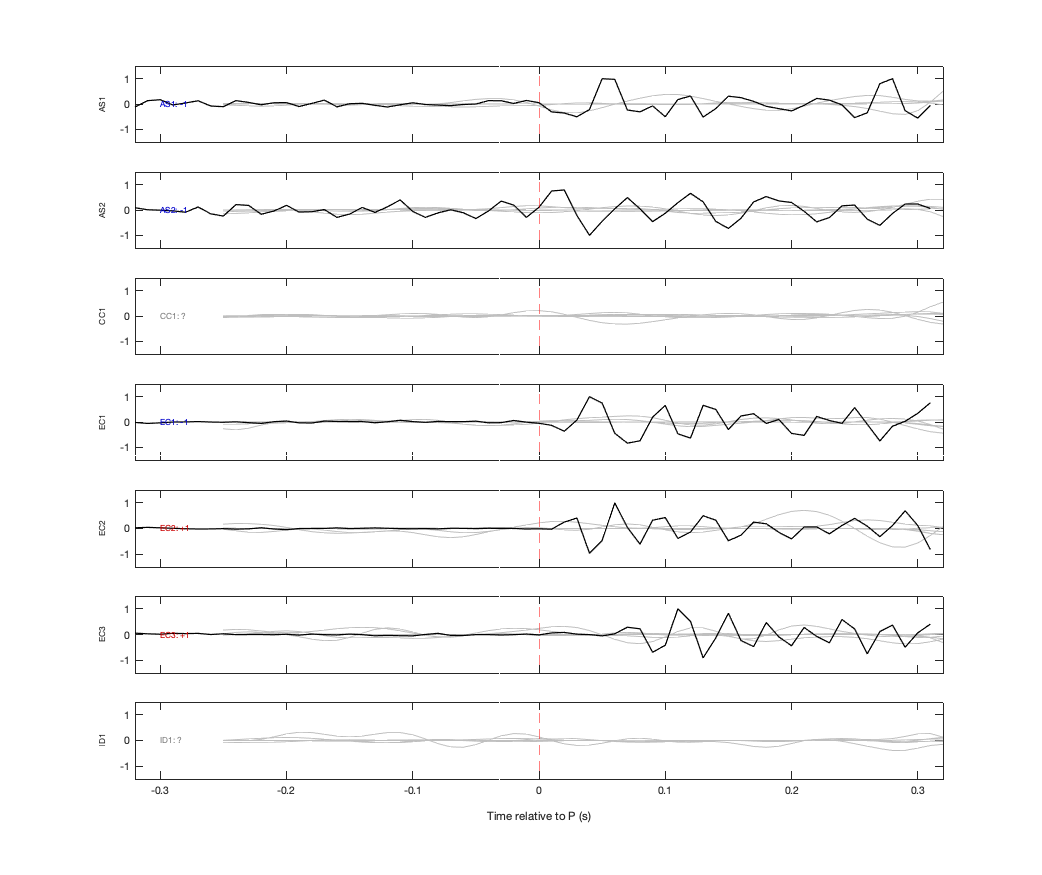 Waveforms