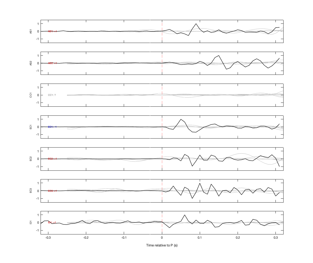 Waveforms