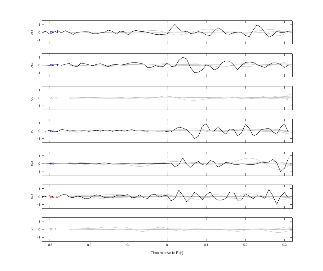 Waveforms