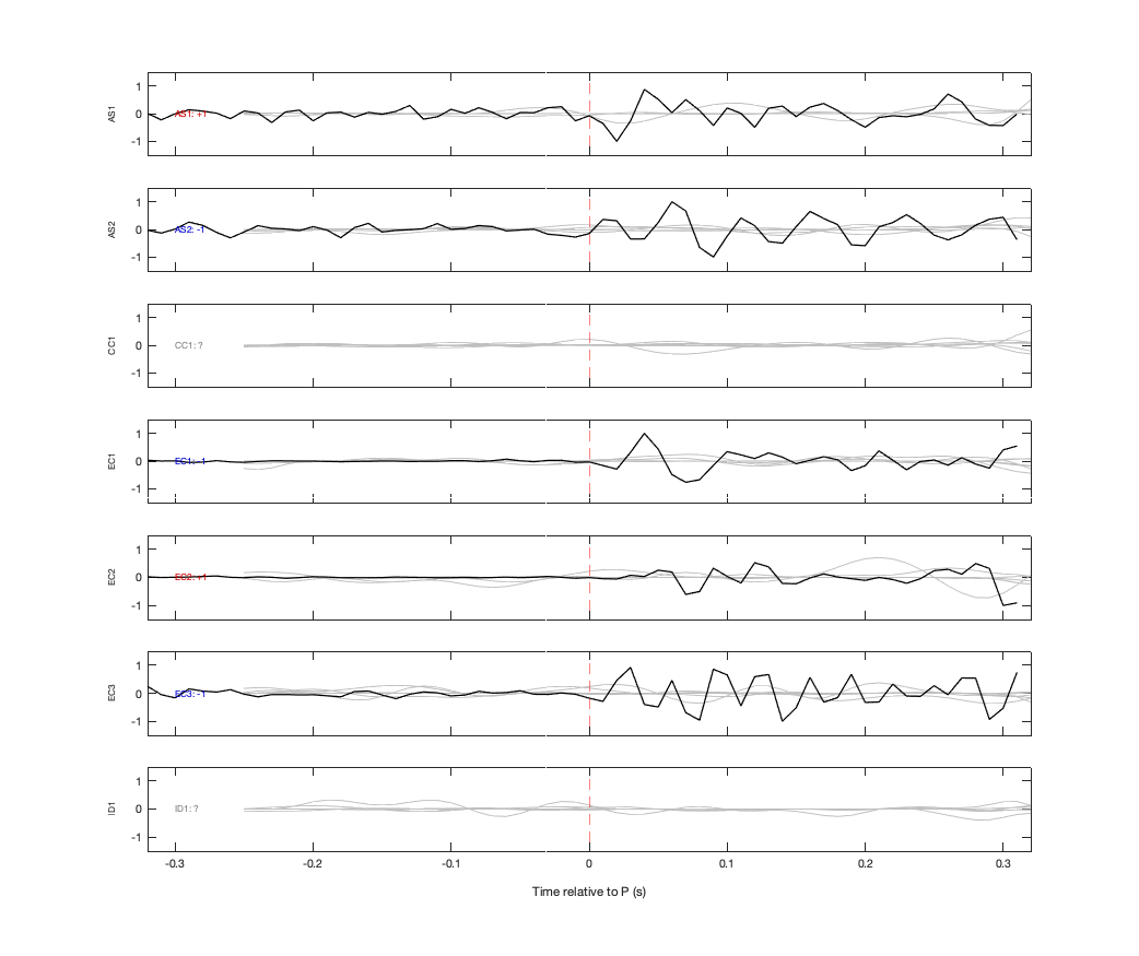 Waveforms