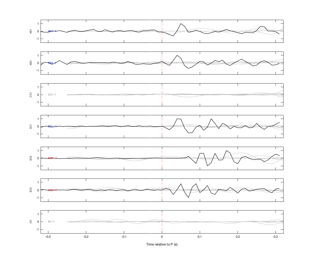 Waveforms