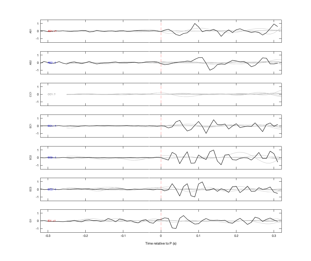 Waveforms