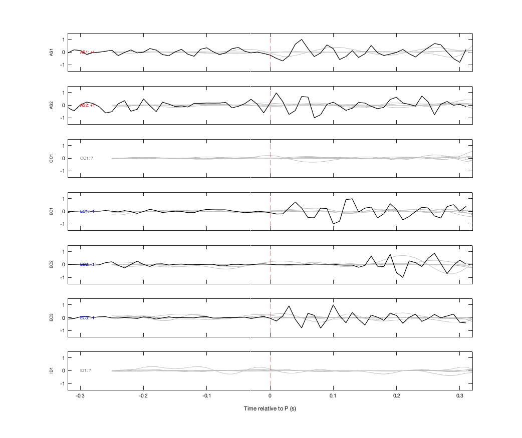 Waveforms