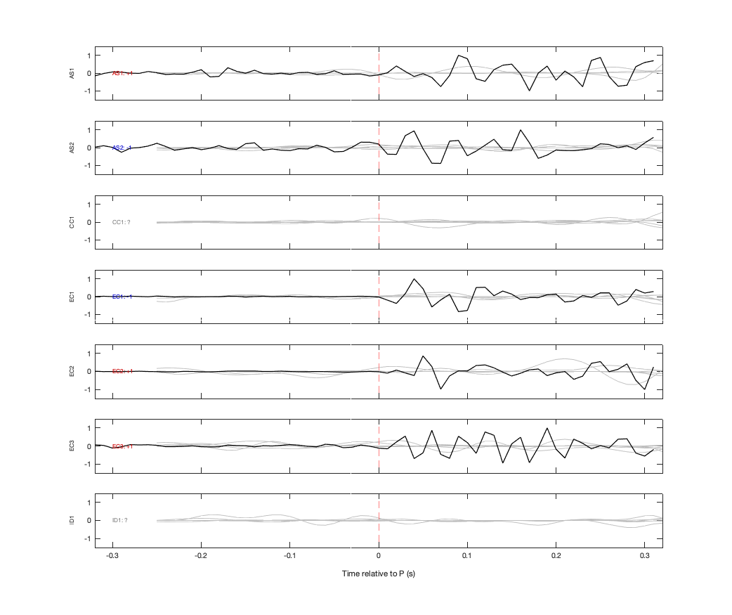 Waveforms