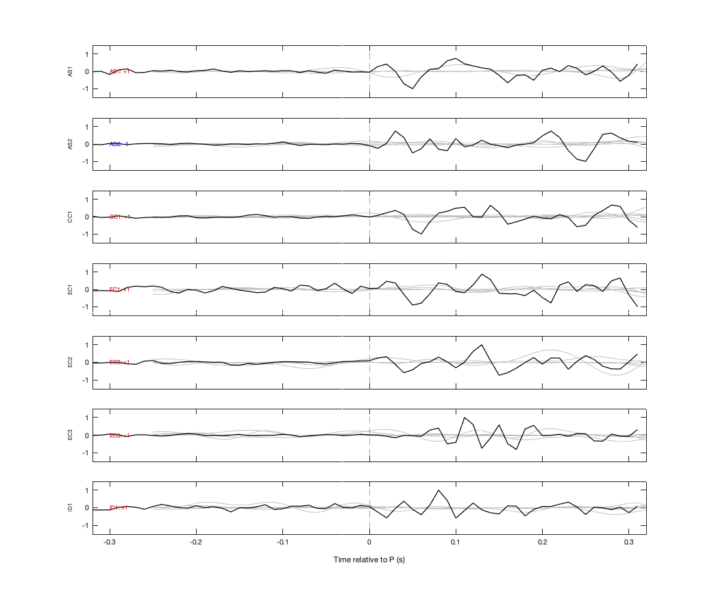 Waveforms