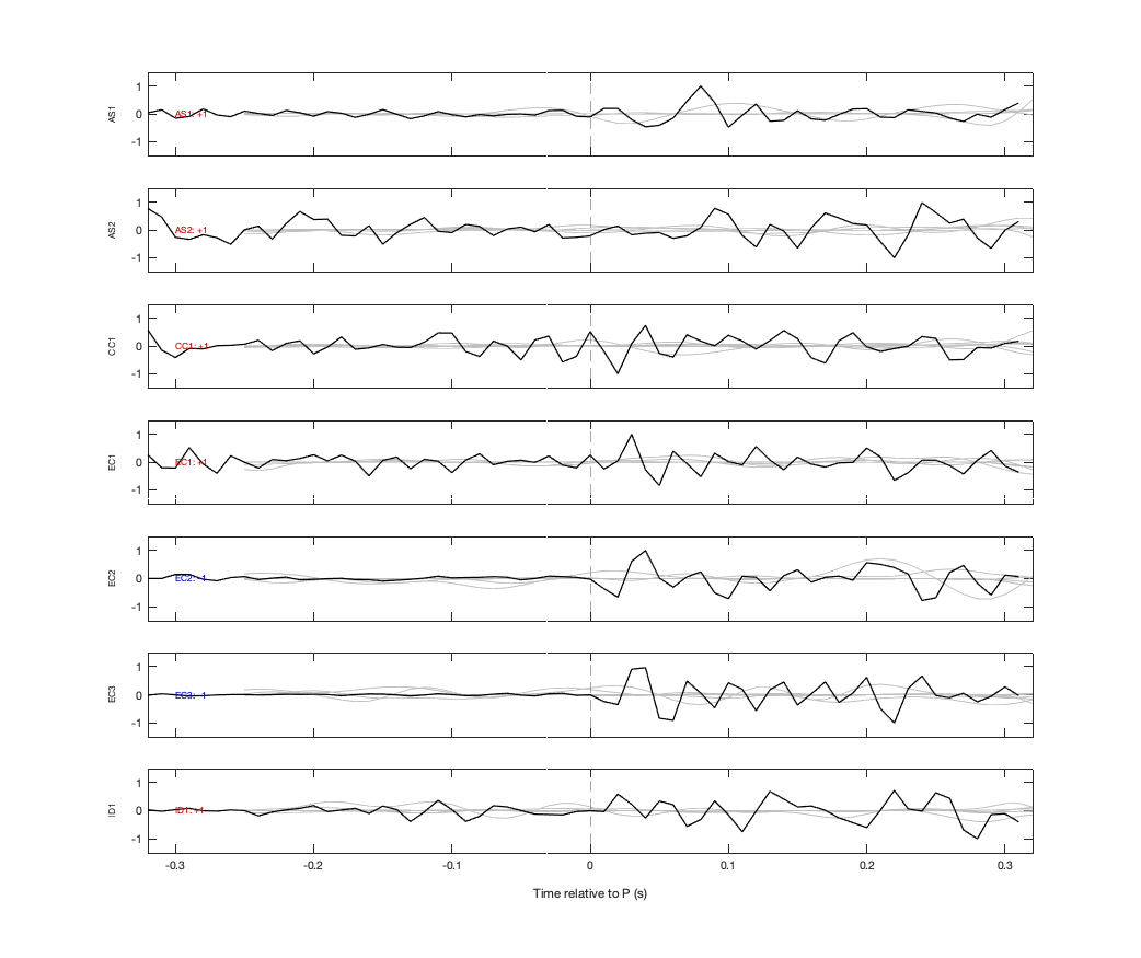 Waveforms
