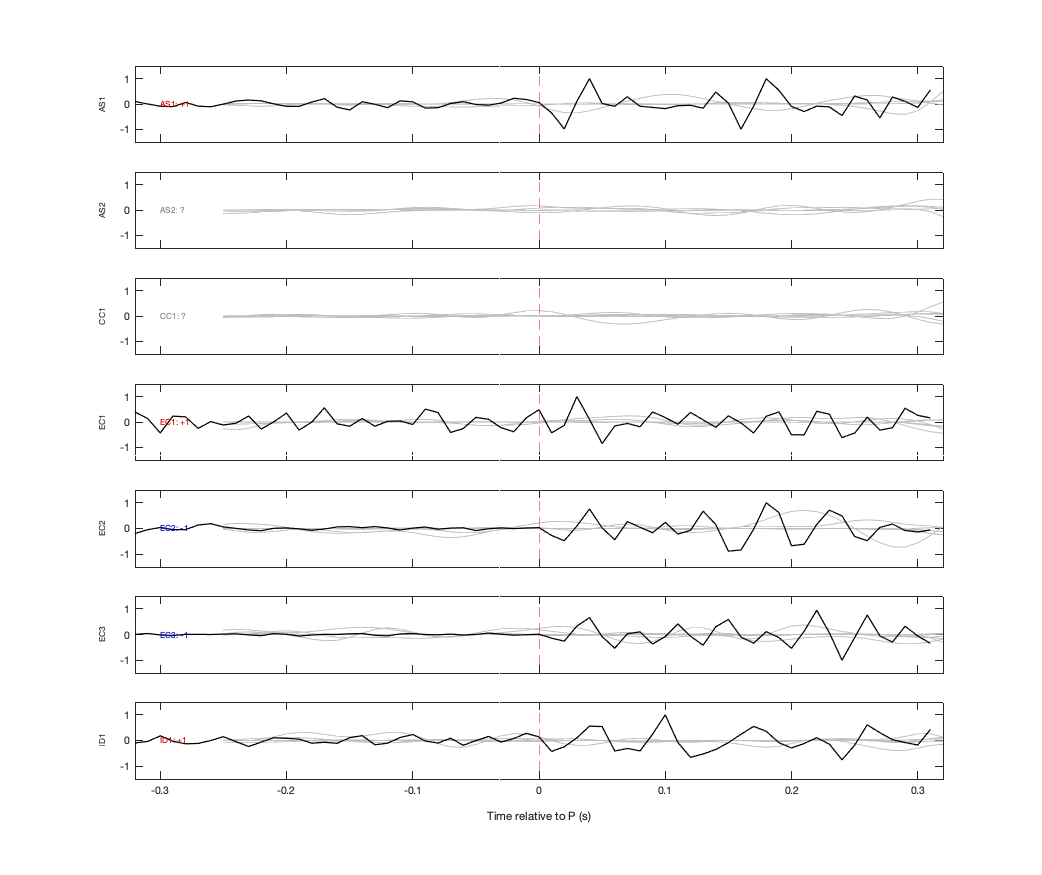 Waveforms
