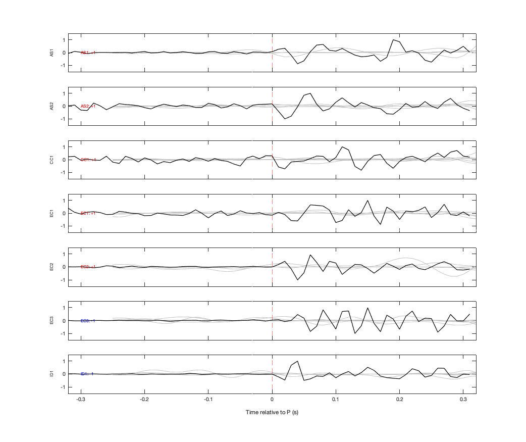 Waveforms