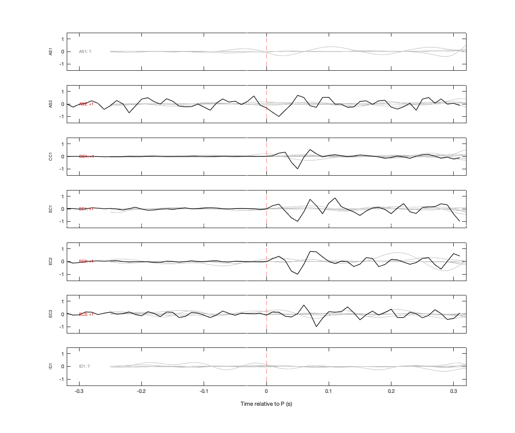Waveforms
