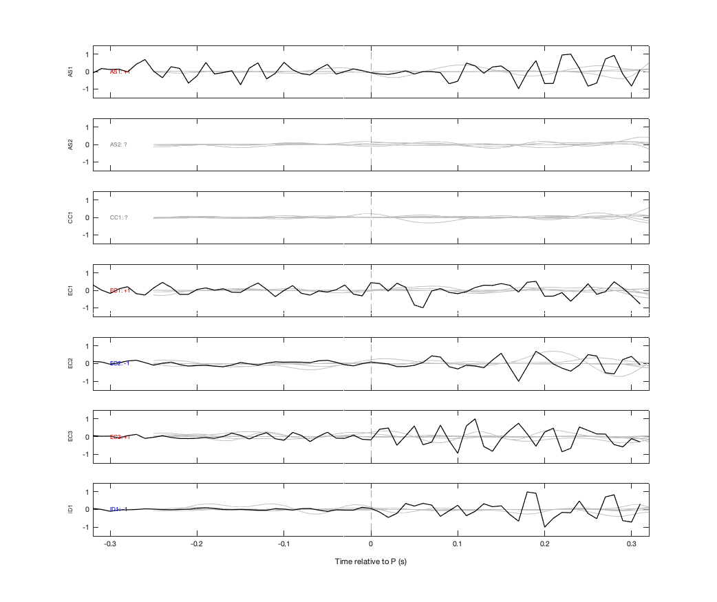 Waveforms