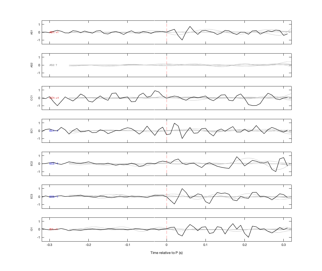 Waveforms