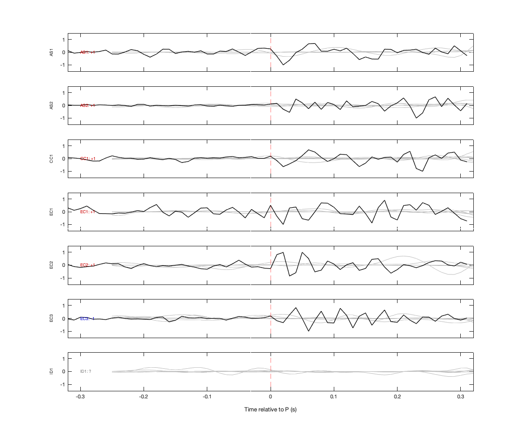 Waveforms