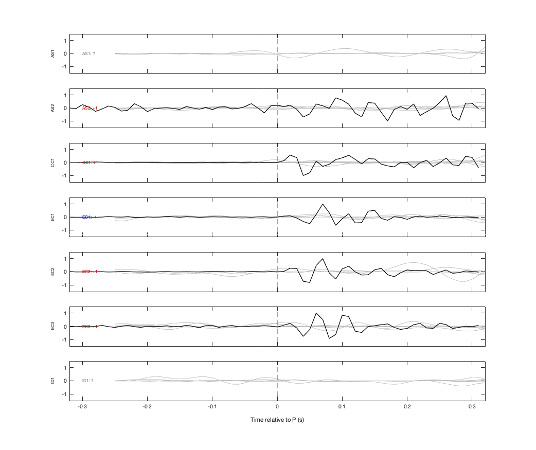 Waveforms
