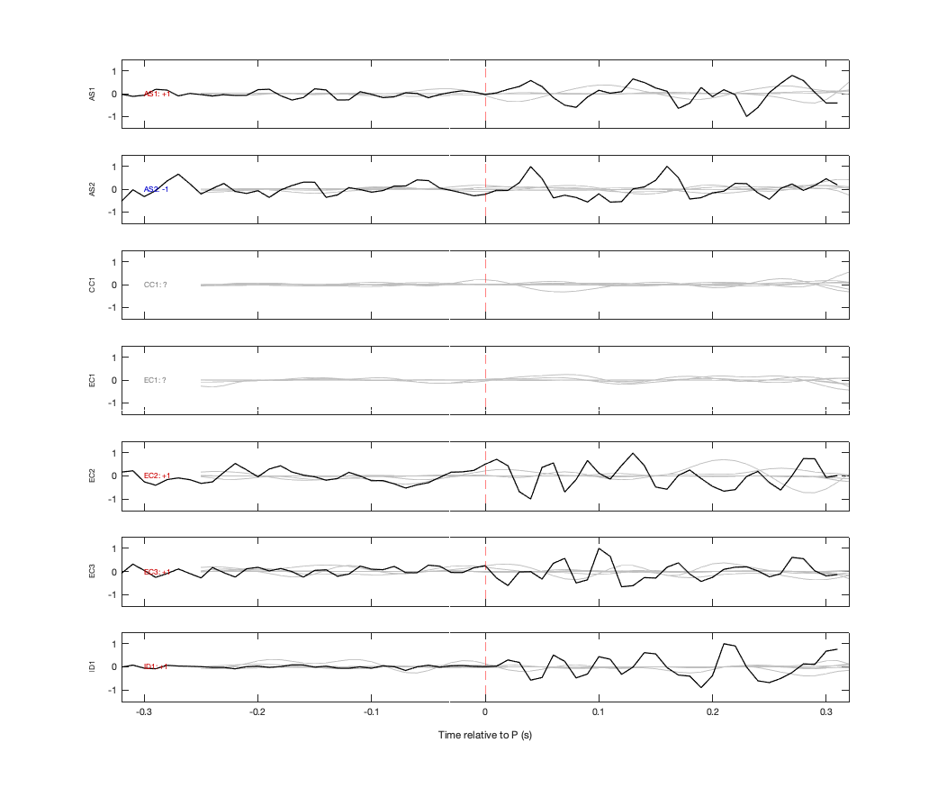Waveforms