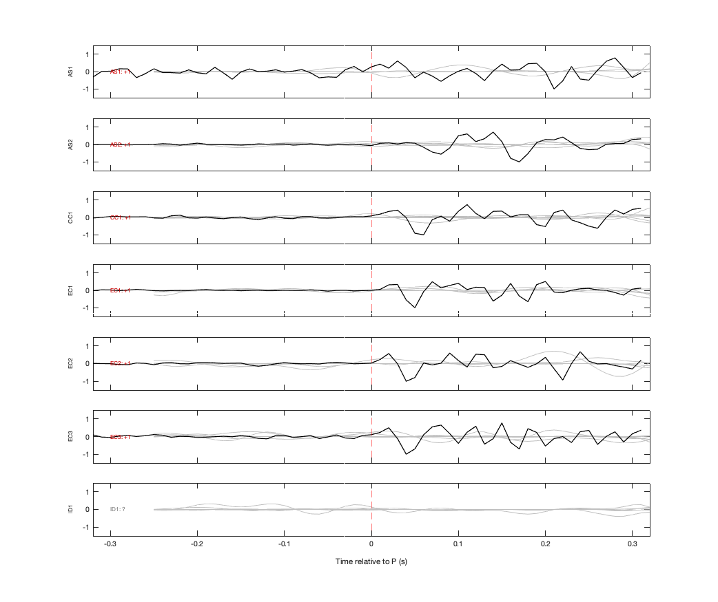 Waveforms