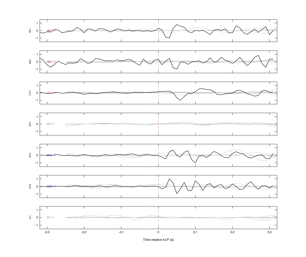 Waveforms