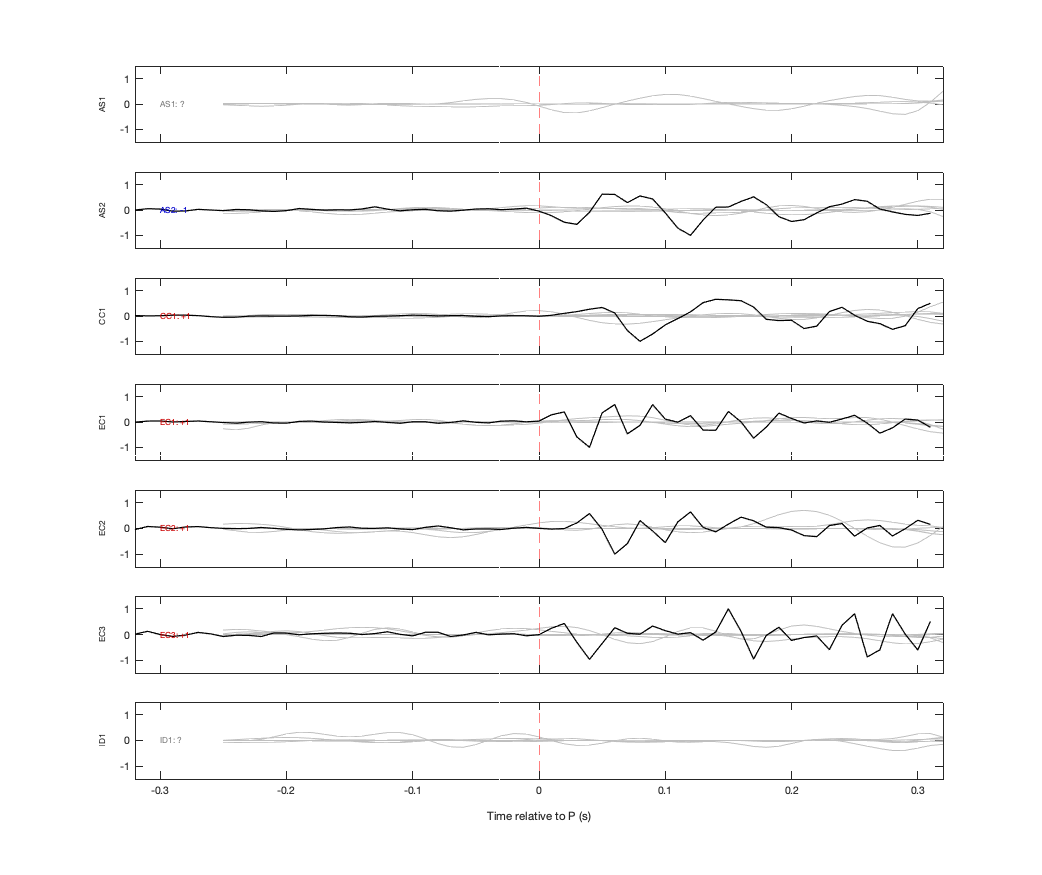 Waveforms