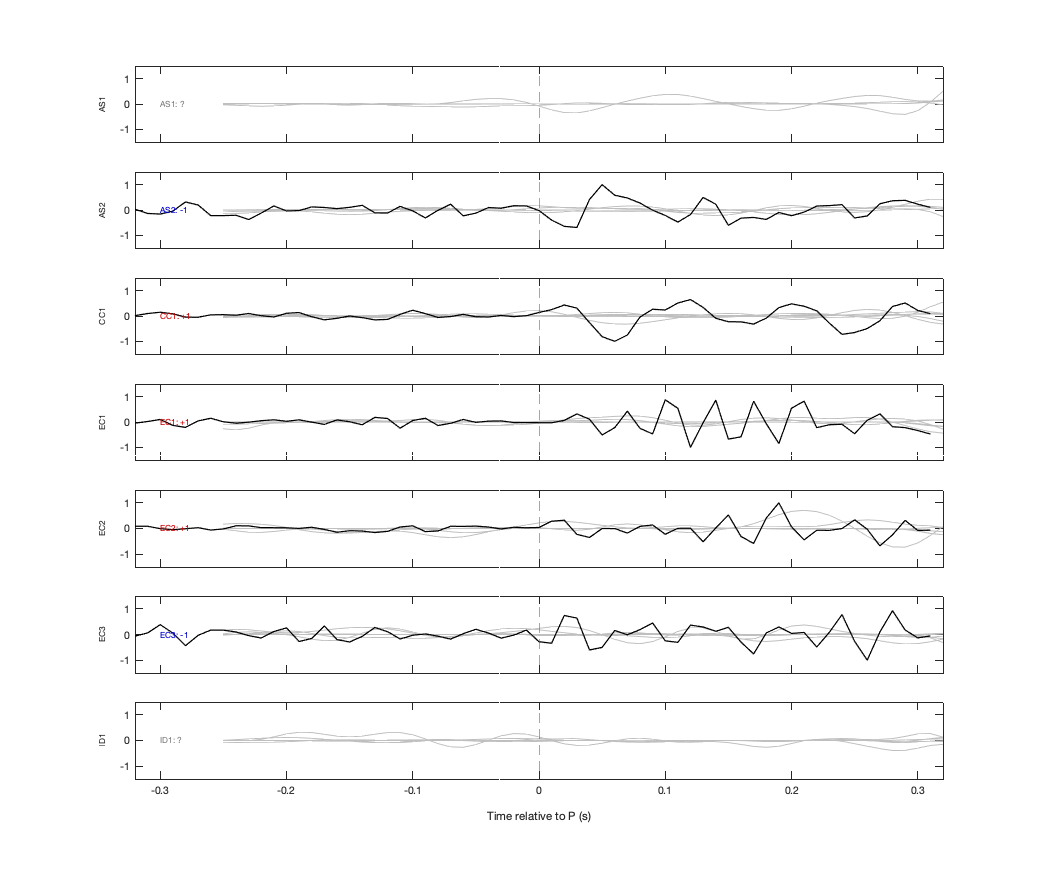 Waveforms