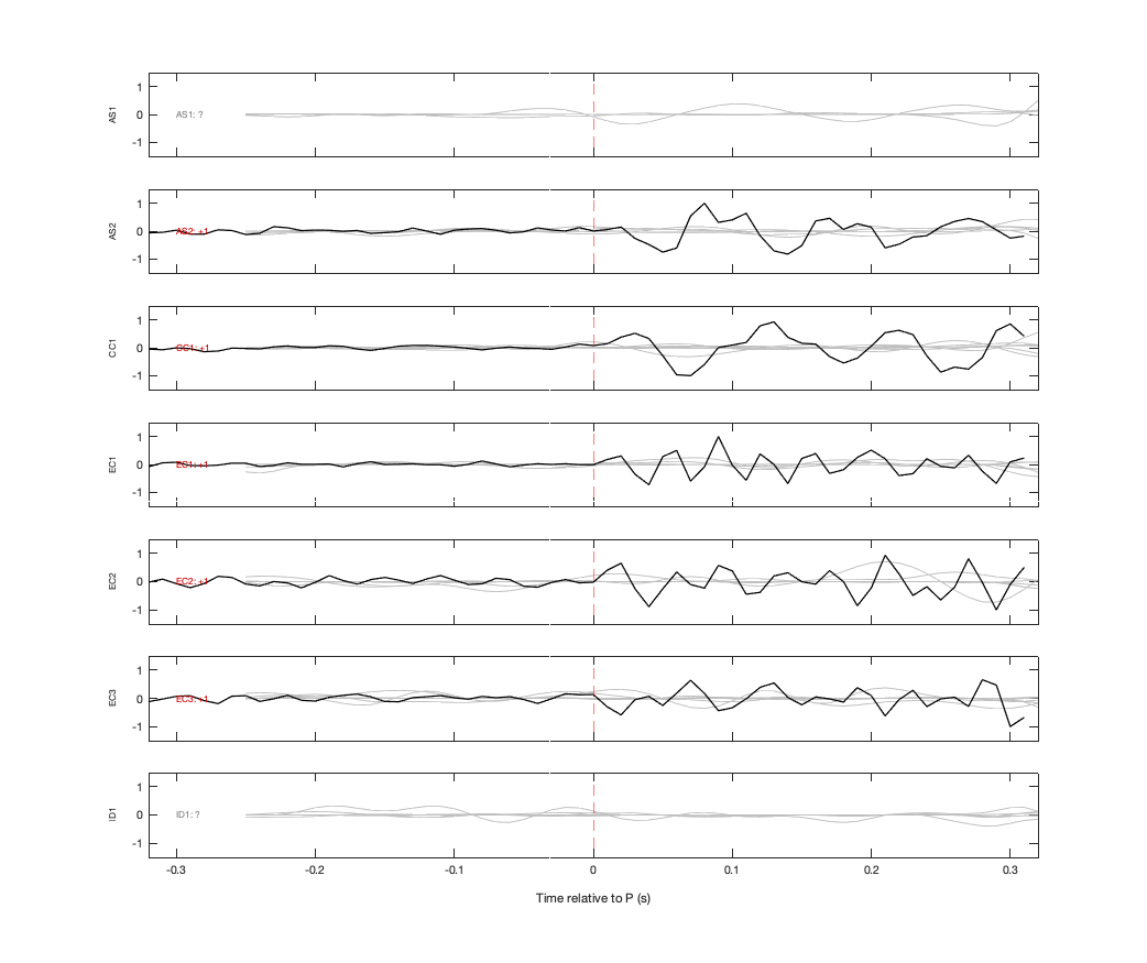 Waveforms
