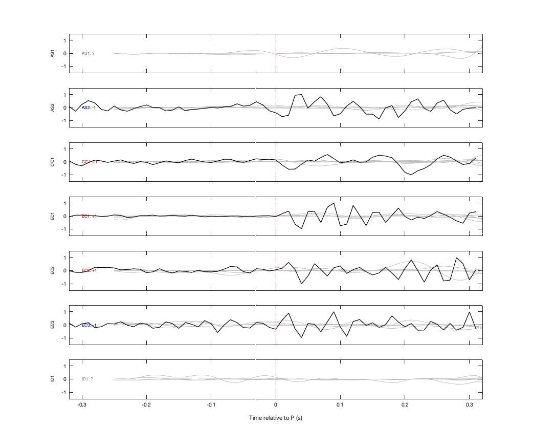 Waveforms