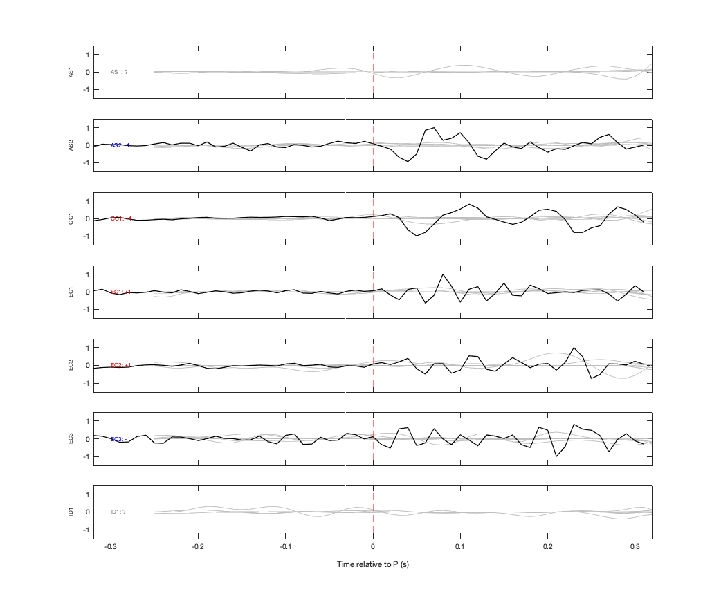 Waveforms