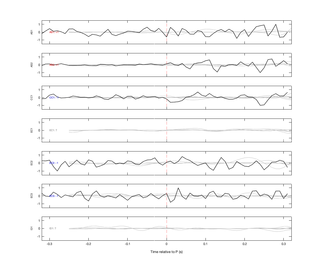 Waveforms