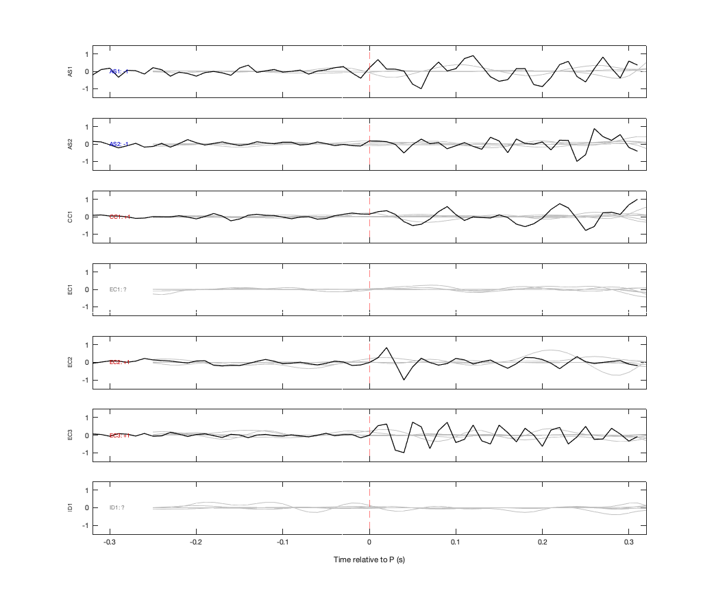 Waveforms