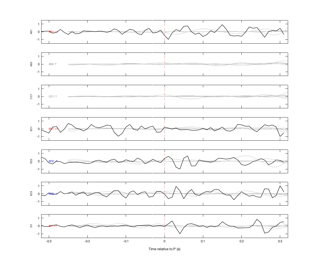 Waveforms