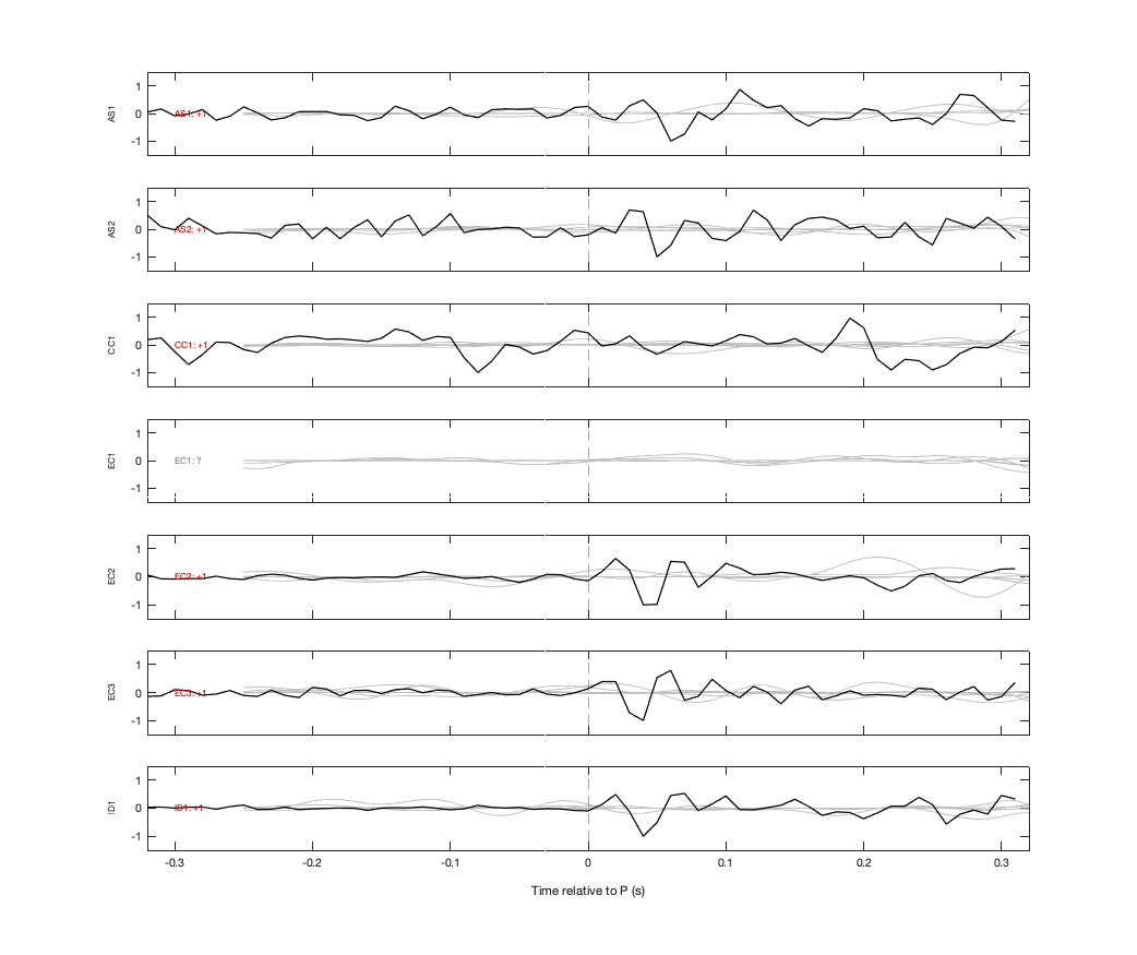 Waveforms