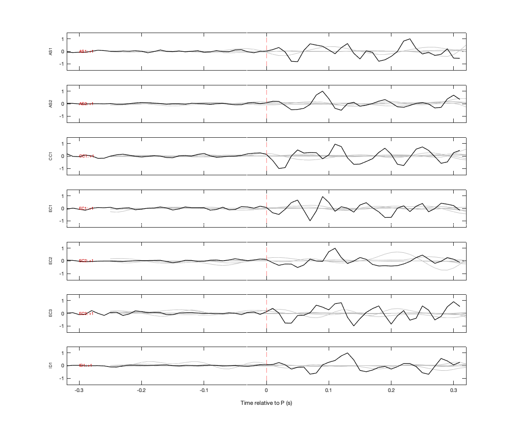 Waveforms