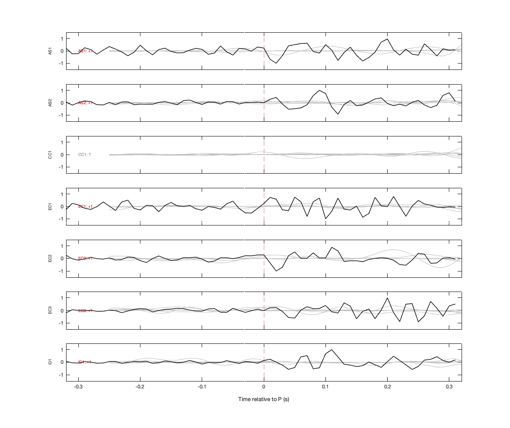Waveforms