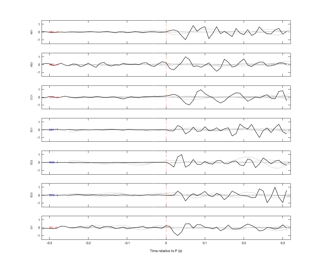 Waveforms