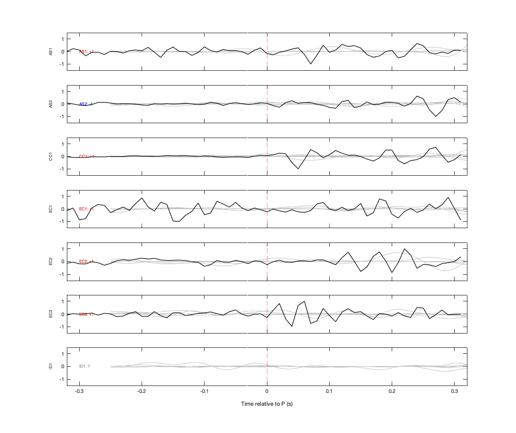Waveforms