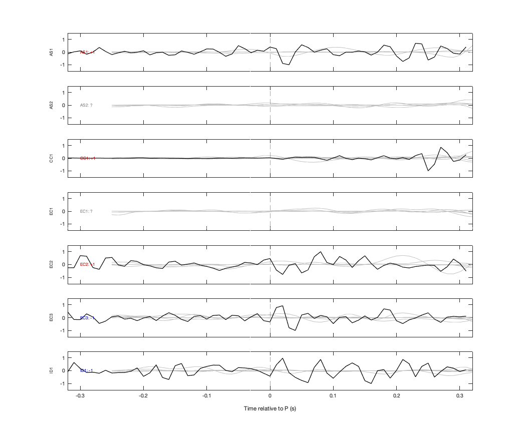 Waveforms