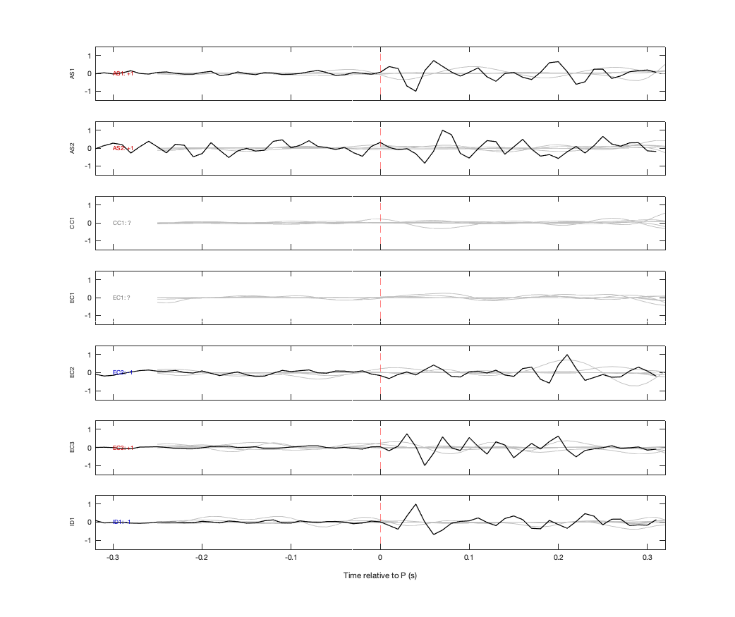 Waveforms