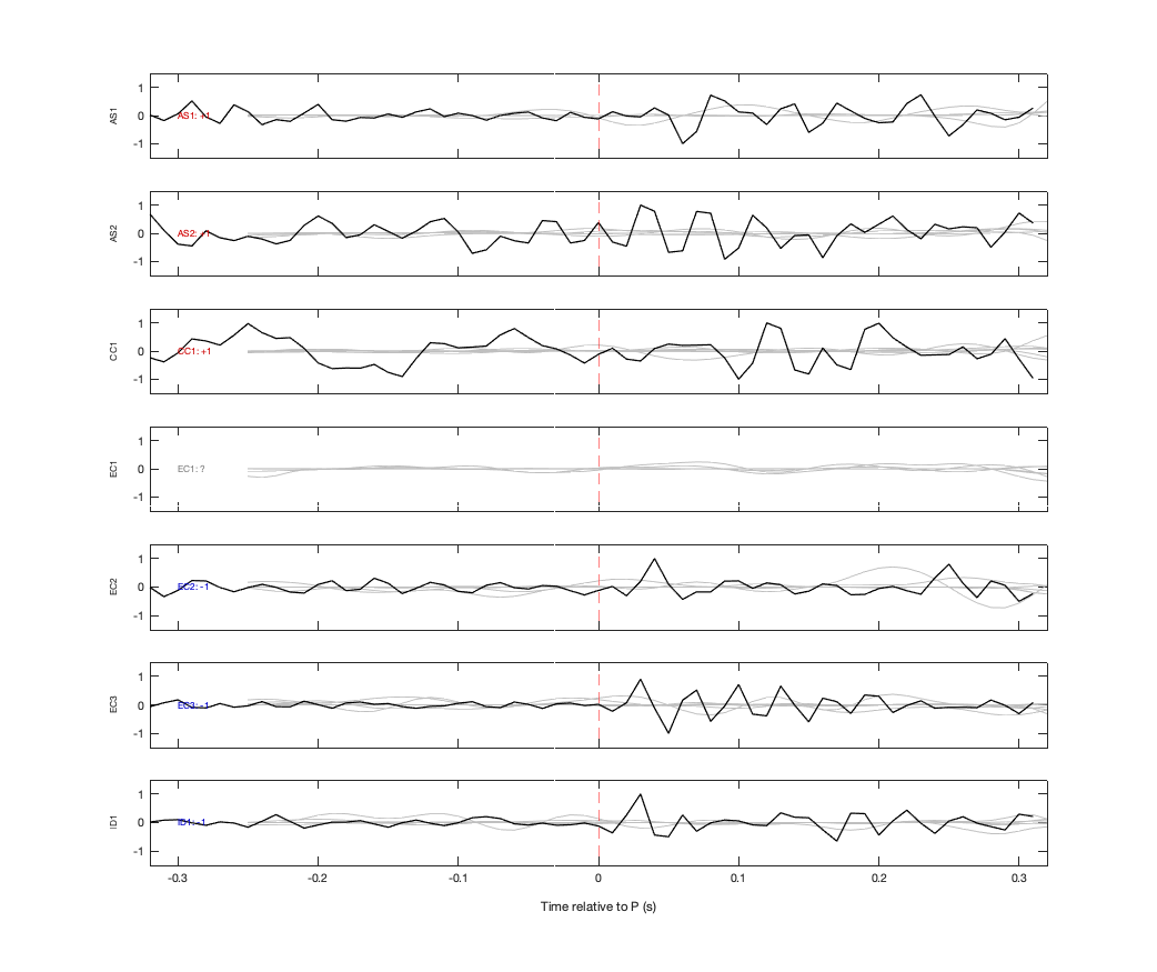 Waveforms