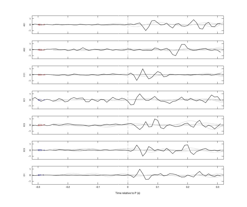 Waveforms