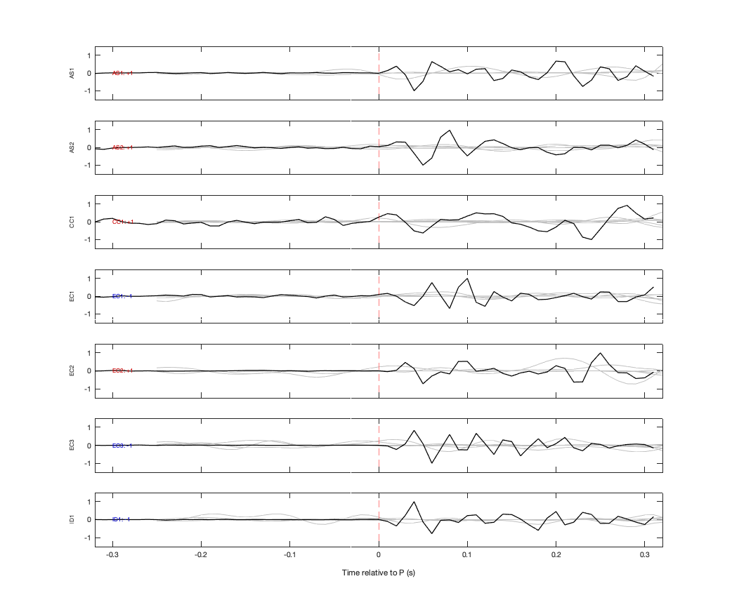 Waveforms