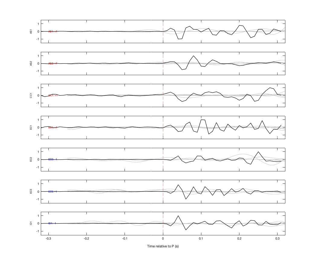 Waveforms
